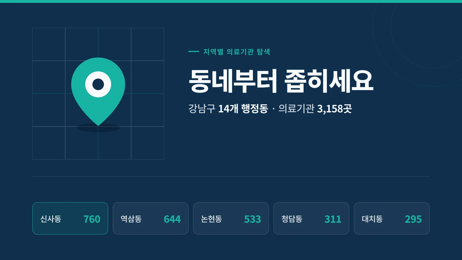 강남구 14개 행정동과 동별 의료기관 수를 보여주는 인포그래픽