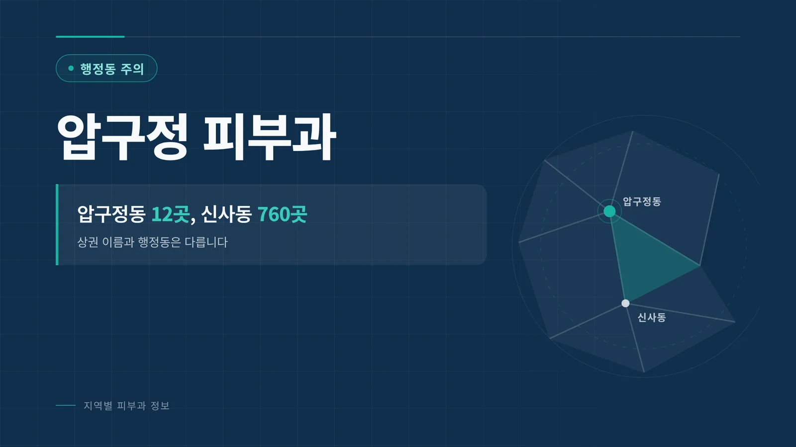 압구정 피부과