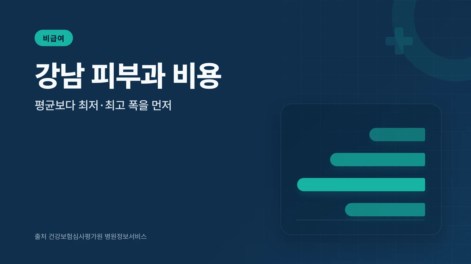강남 피부과 비용